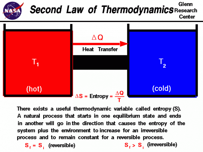 thermo2.gif