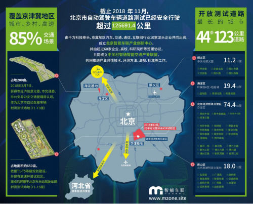 59辆无人车北京上路 比去年多3辆 做网站如何盈利