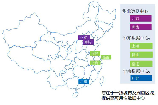 ����BGP����