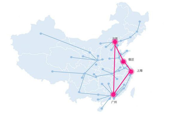 ����BGP����