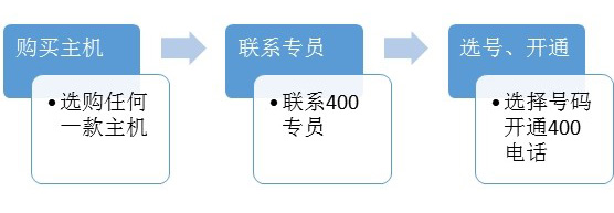 ��ͨ����